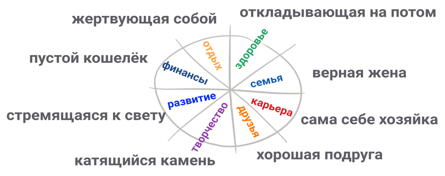 Круг контекстов Круг контекстов