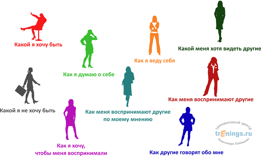 Позиции оценки Позиции оценки