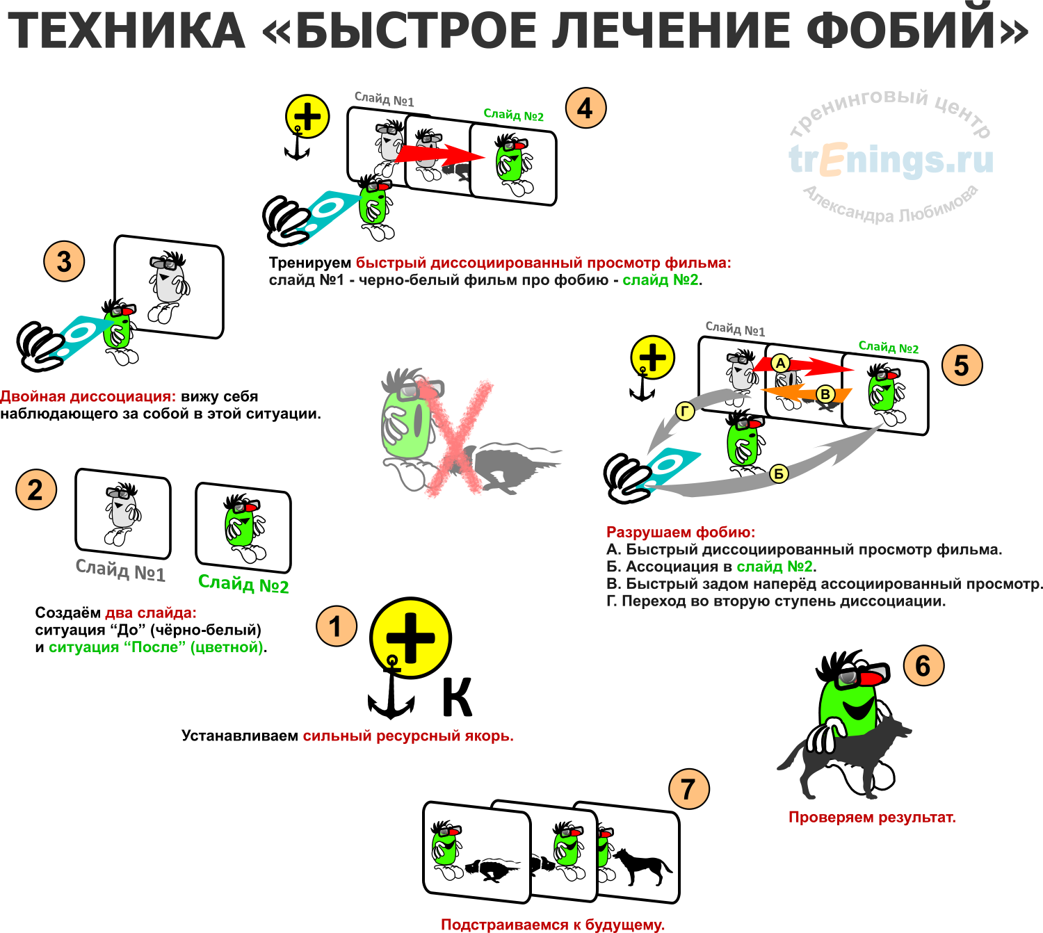 Техника «Быстрое лечение фобий»