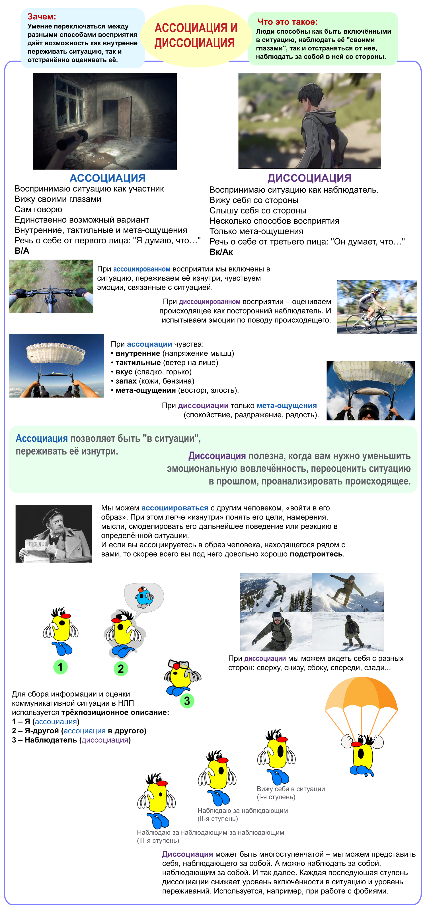 Схема: Ассоциация — диссоциация