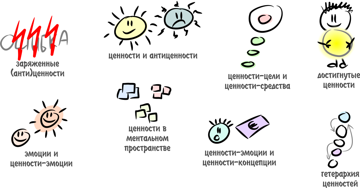 Cennosti