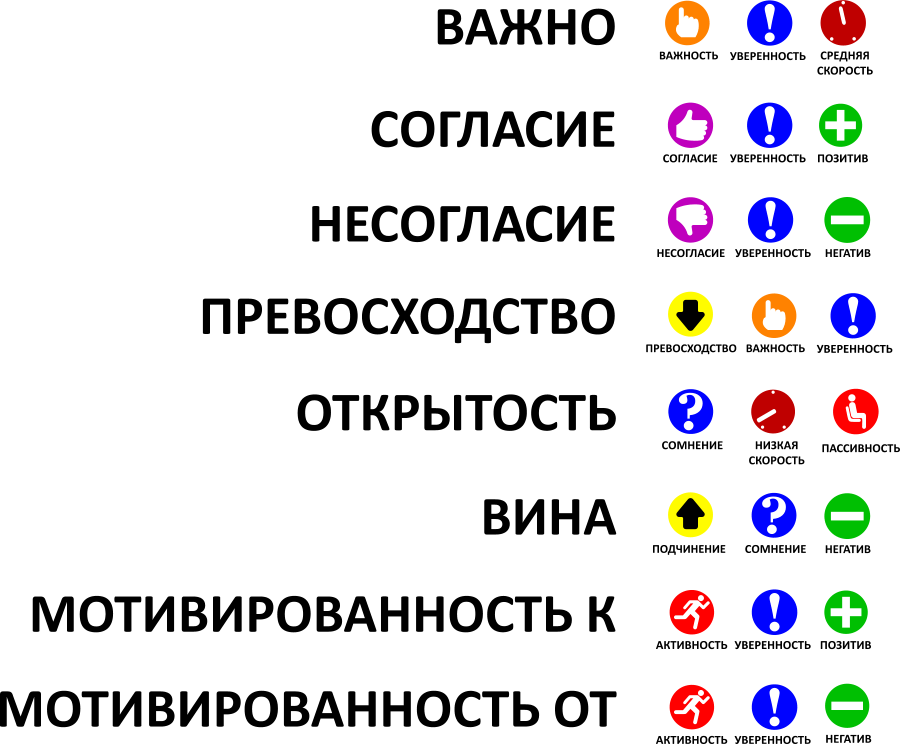 Сводная таблица конгруэнтных сообщений